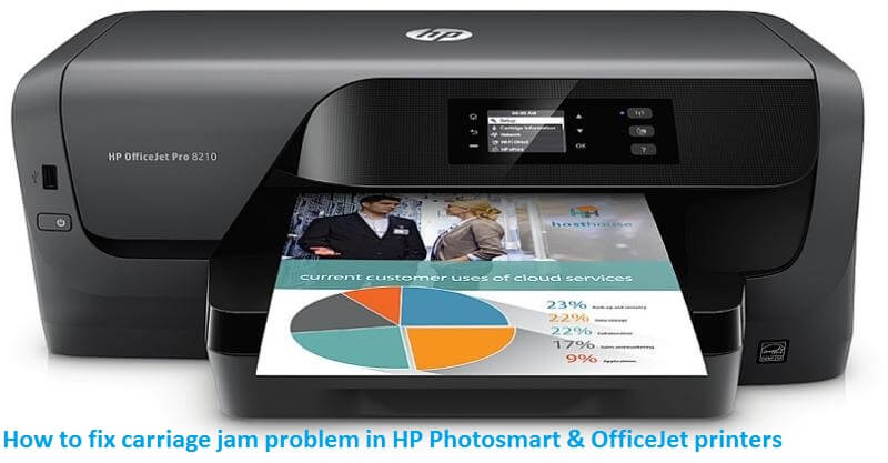 How to fix carriage jam problem in HP Photosmart & OfficeJet printers