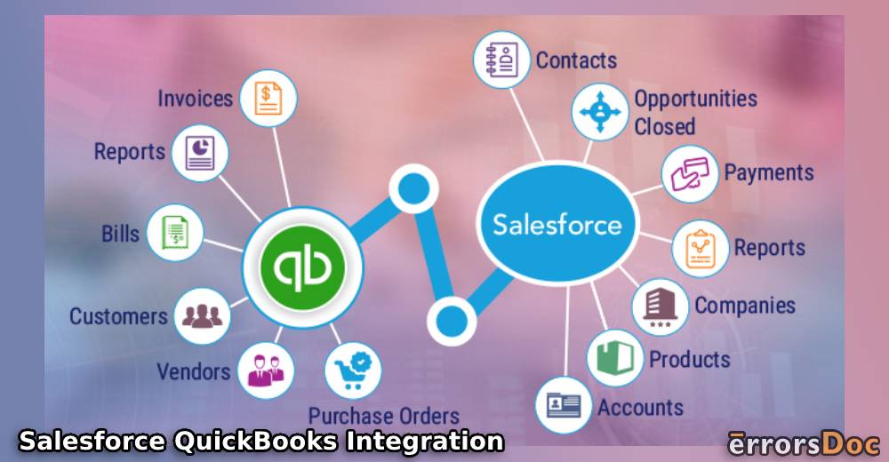 What is Salesforce QuickBooks Integration and How to Do it?
